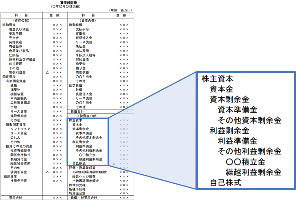 貸借対照表_株主資本